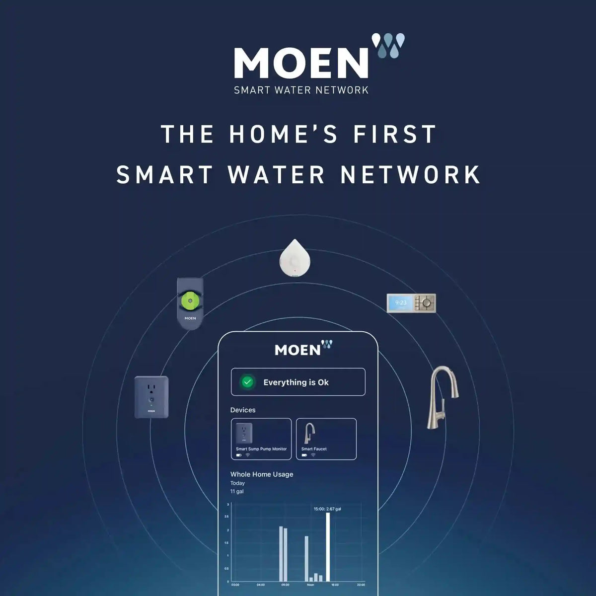 Moen Smart Shower Battery Backup Kit