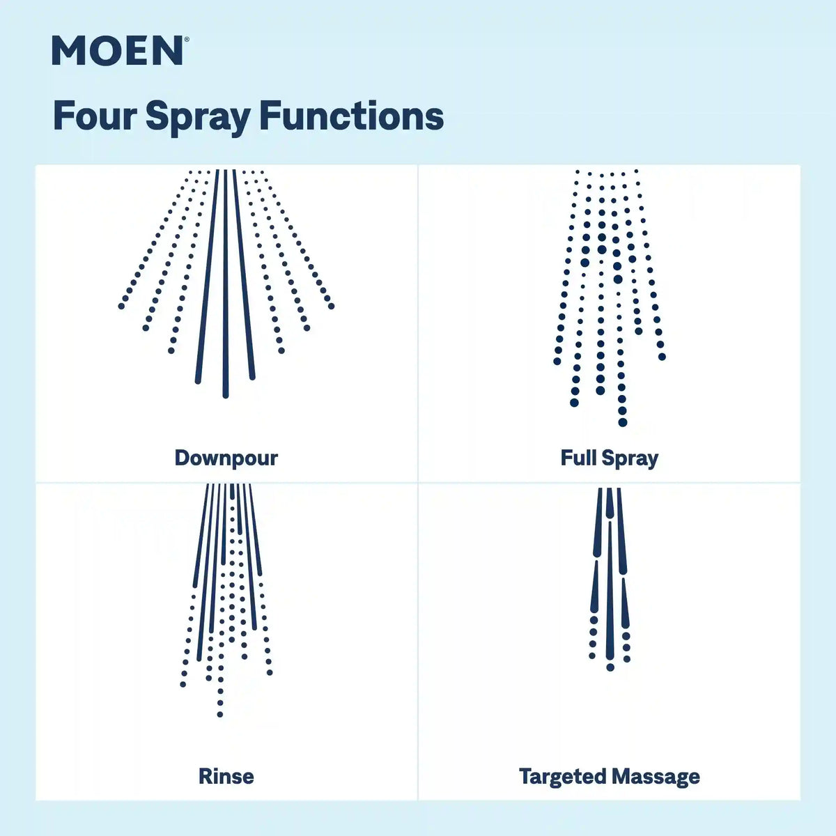 Meena Posi-Temp(R) Tub/Shower