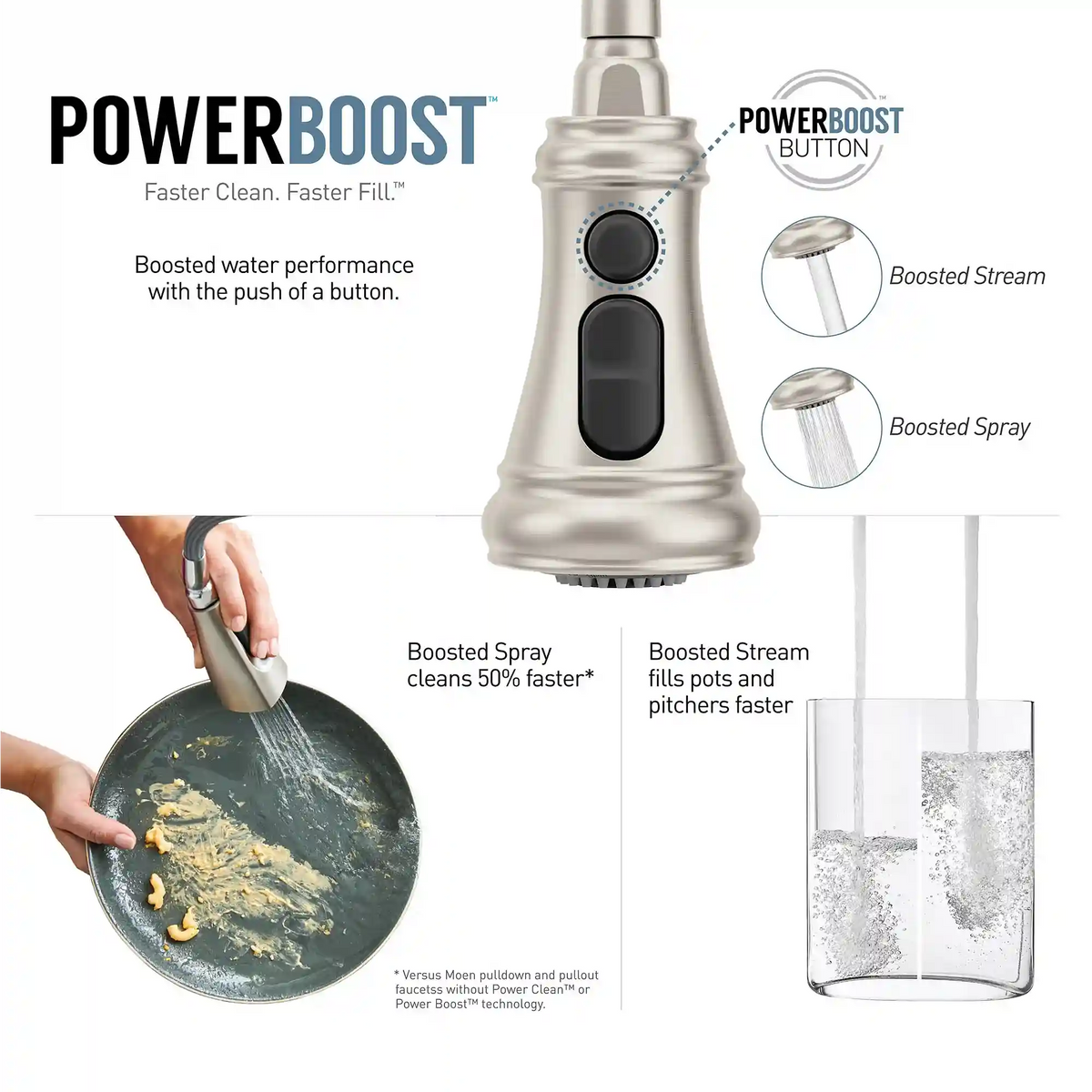 Weymouth One-Handle High Arc Pulldown Kitchen Faucet