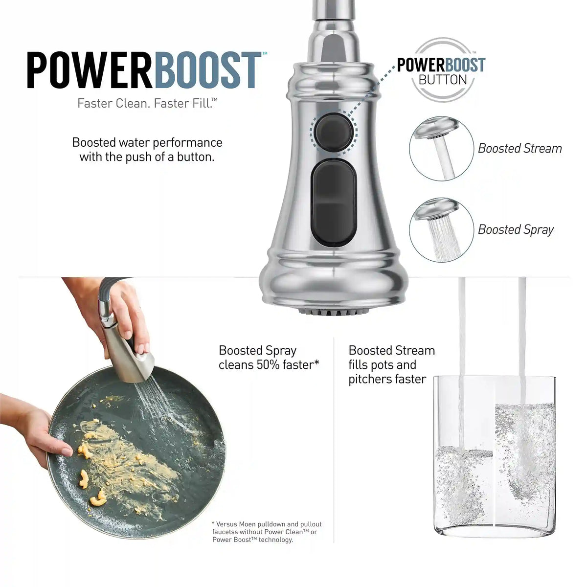 Weymouth One-Handle High Arc Pulldown Kitchen Faucet